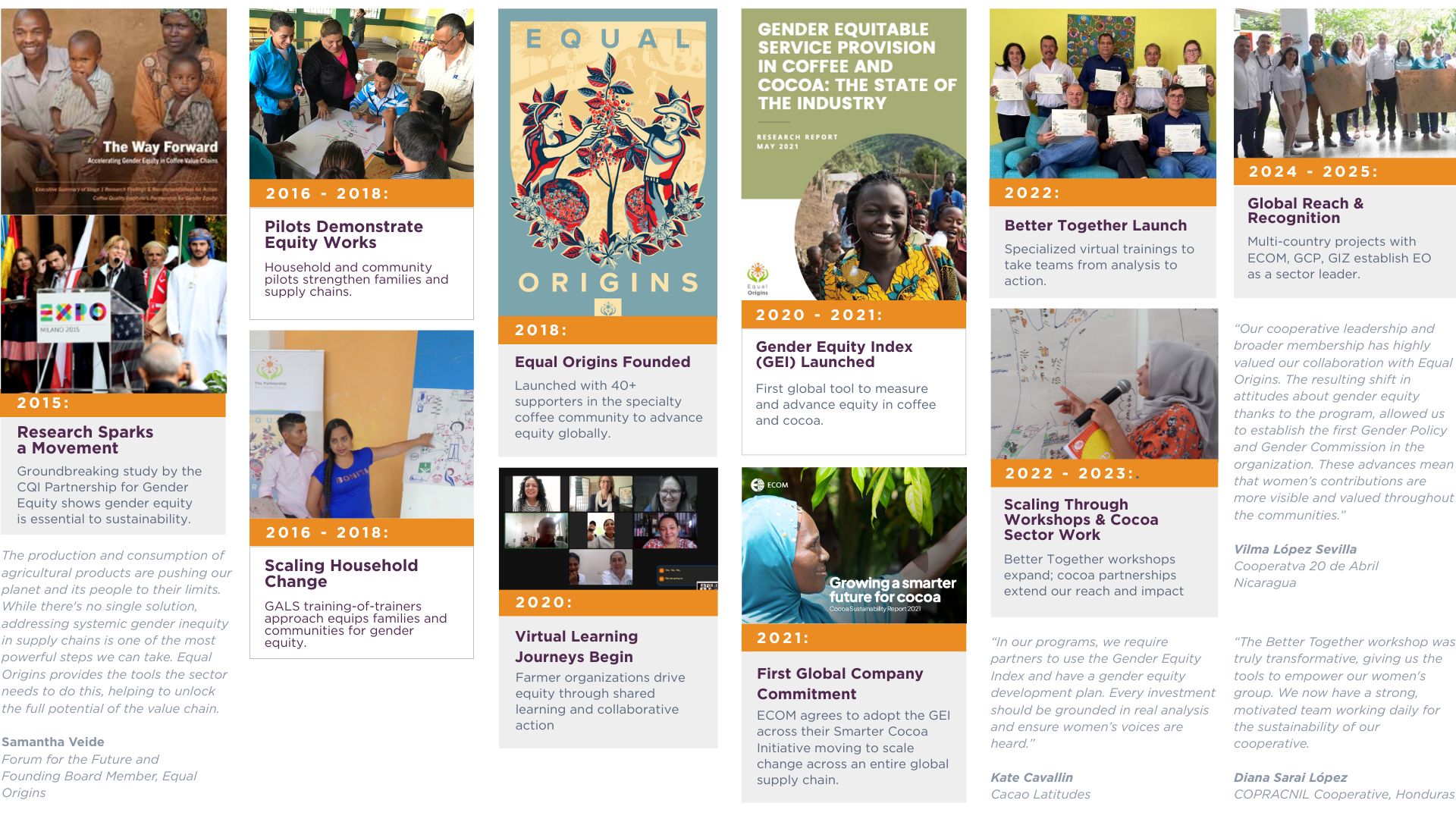 Equal Origins Gender Equity History